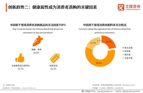 2024年中国果干蜜饯行业创新趋势与消费者洞察报告 技术咨询视角