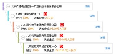 北京广播电视配件一厂塑料技术咨询服务公司 专业塑料技术咨询解决方案